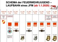 _Schema_Feuerwehrjugend_2020